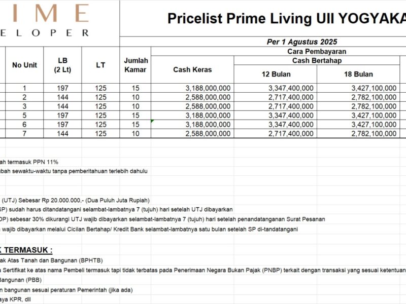 Pre Sale Kost Siap Bangun Lokasi Premium Dekat Kampus Uii Sleman Jogja
